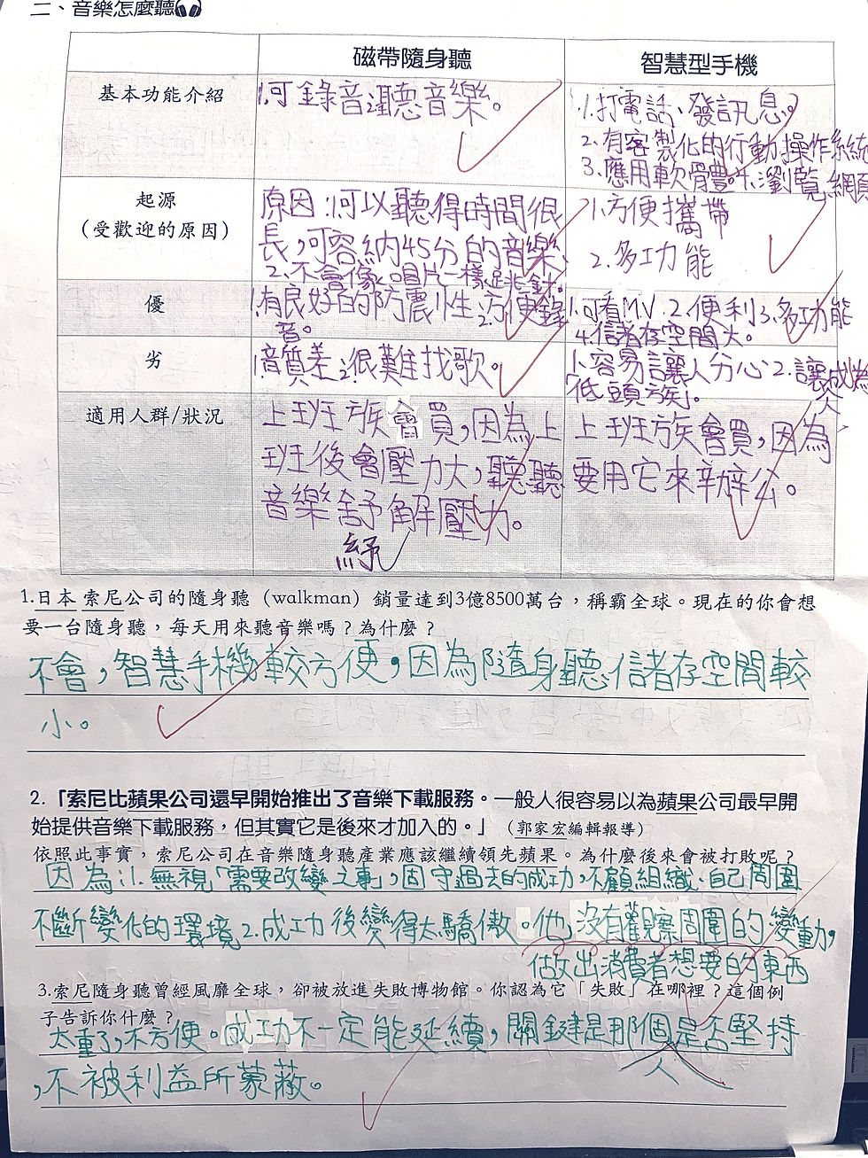隨身聽 失敗嗎?