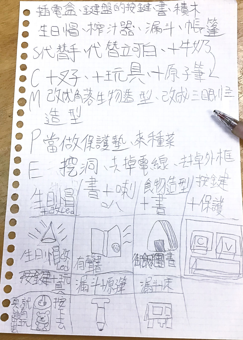 我的SCAMPER產品構想