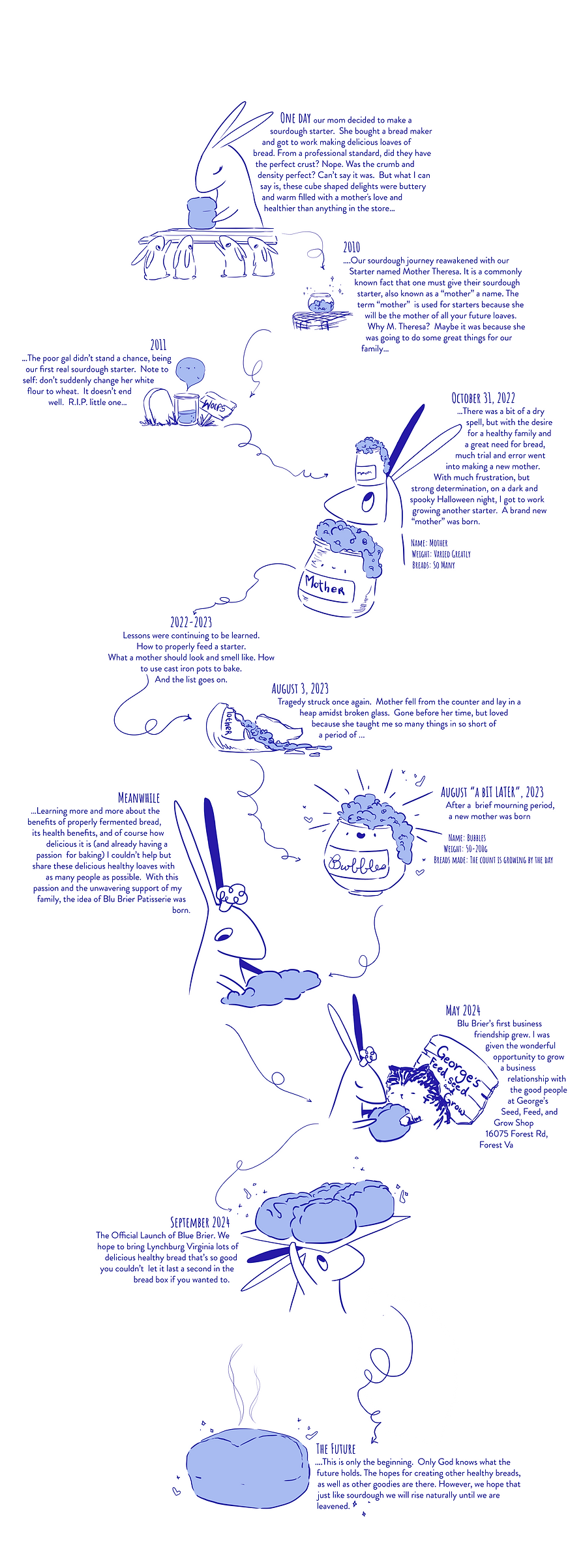 A pictorial of Blu Brier Patisserie's history
