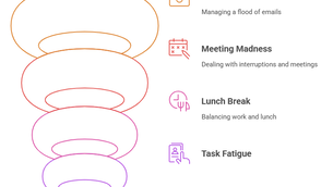 500+ Keyboard Shortcuts for Data Analyst