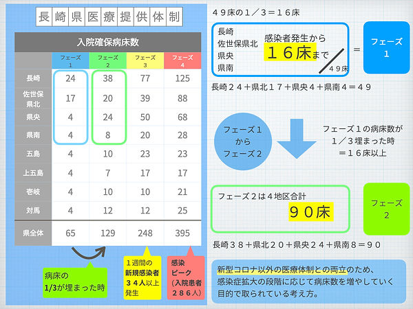 7:19フェーズ表.001.jpeg