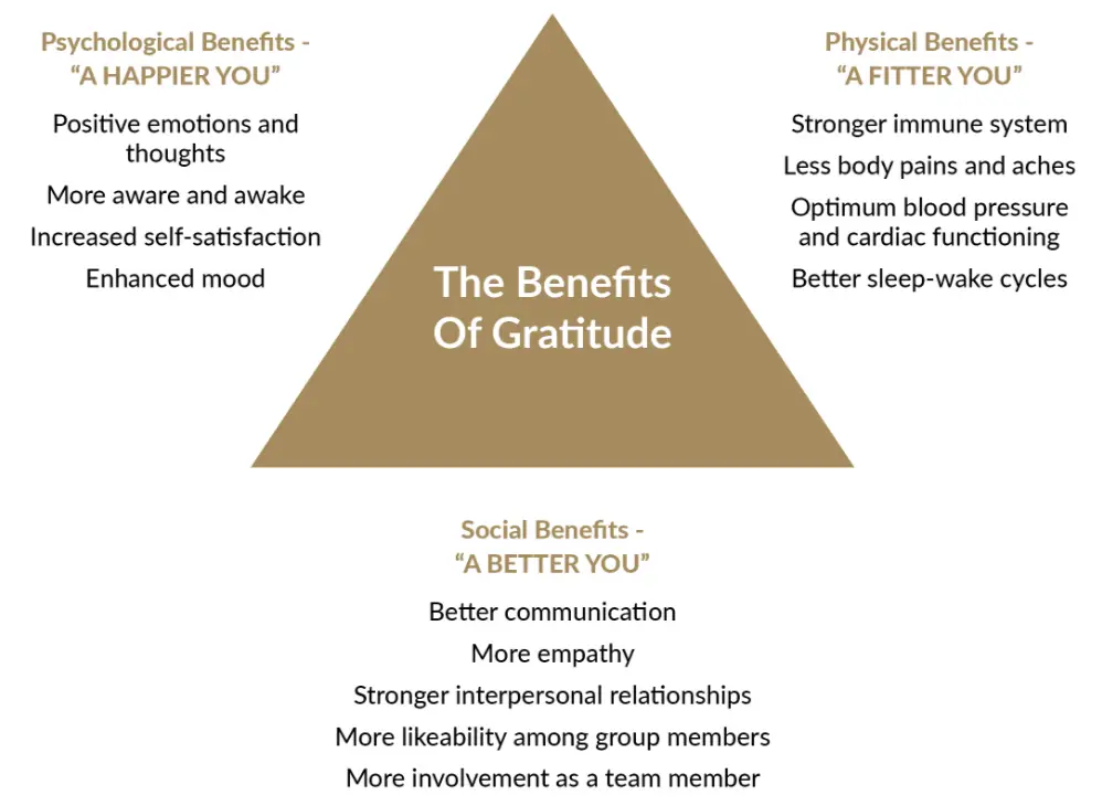 The-Benefits-of-Gratitude.webp