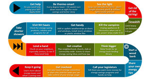Resolutions to Save Money and Make the World Safer		