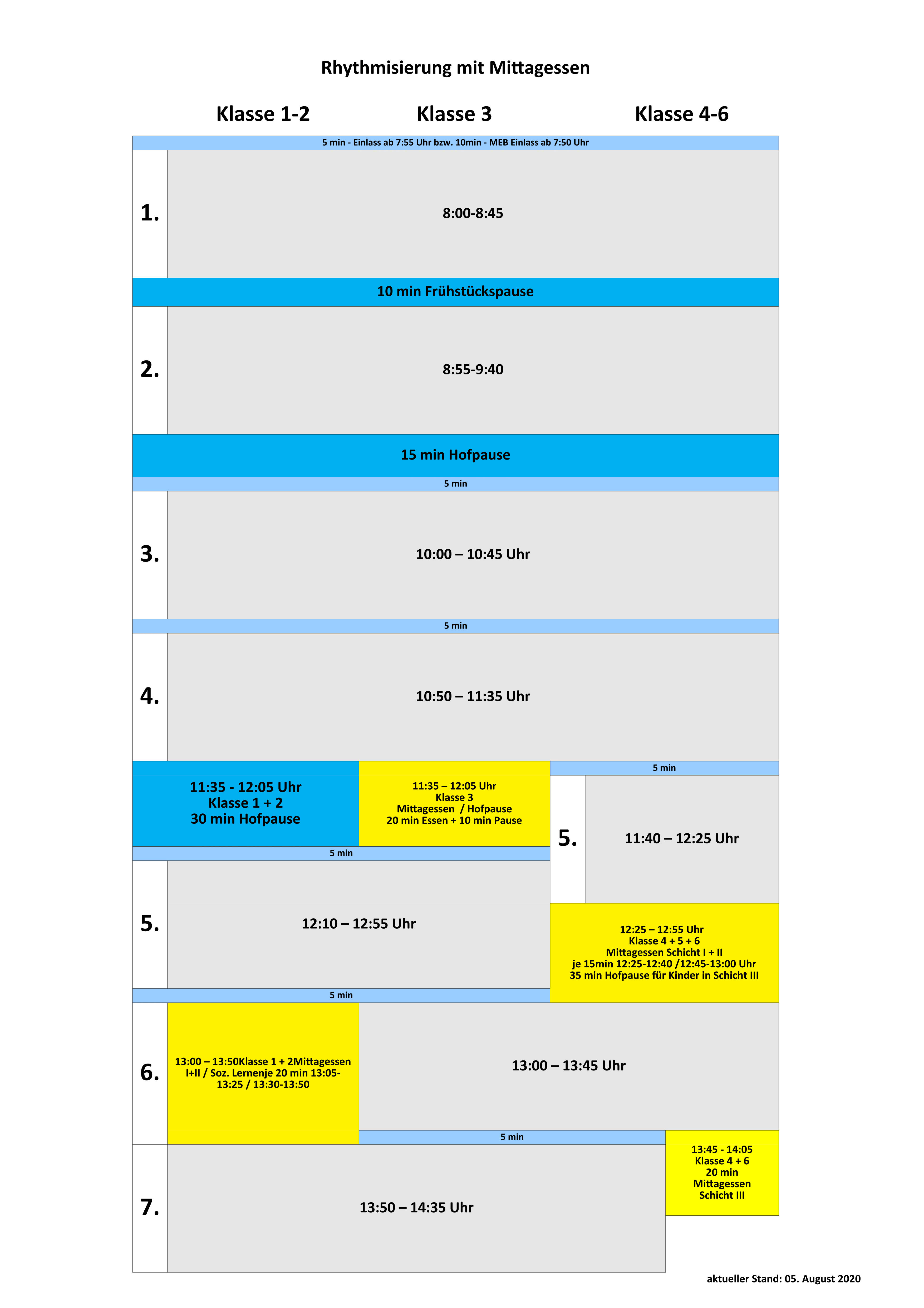 2020-08-05_ Tagesablauf mit kostenlosem Mittagessen-v2_01.gif