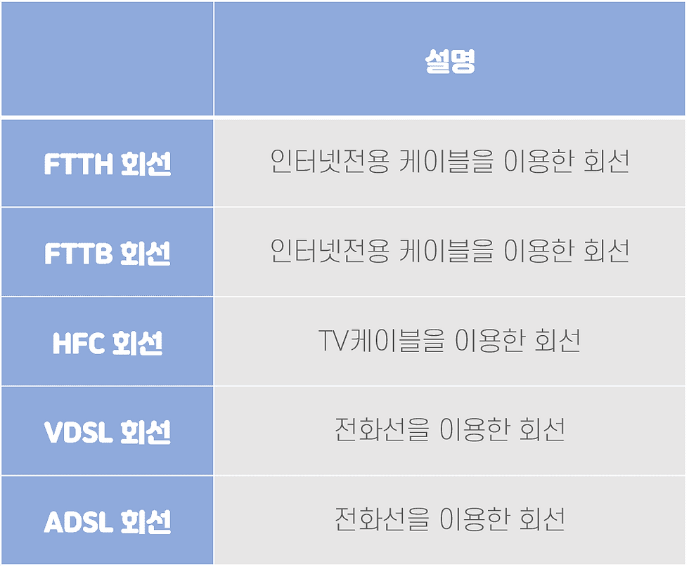 알아두면 호구 안당하는 인터넷 종류 용어정리