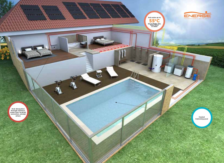 Solar Hot water for domestic water, underfloor heating and swimming pool heating