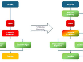 First, Financial Planning