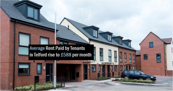 Average Rent Paid by Tenants in Telford rise to £588 per month