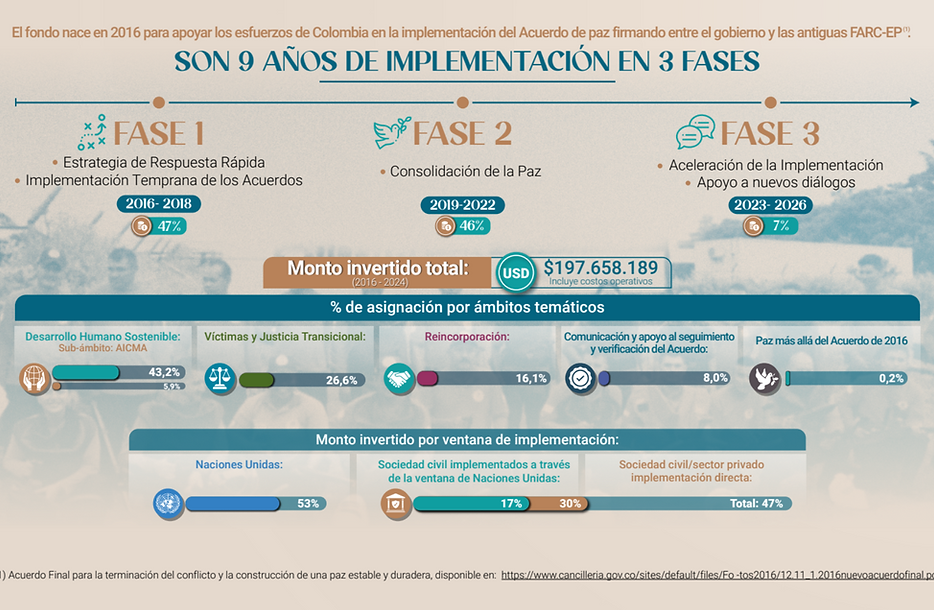 Informe Anual 2024 - Fondo Multidonante para la Paz (4).png