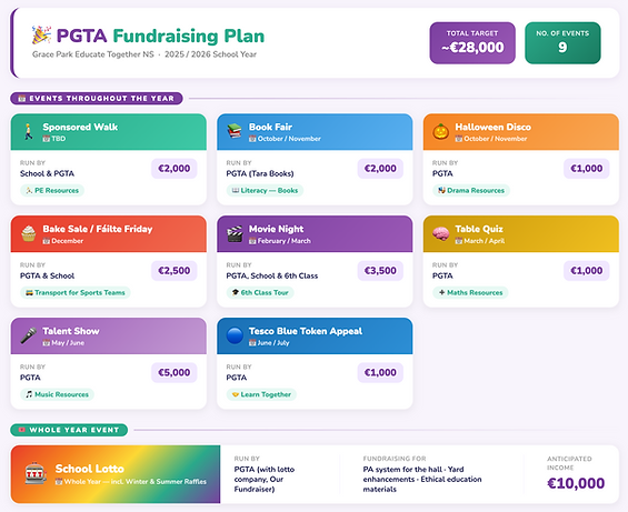 Fundraising Plan PGTA.png
