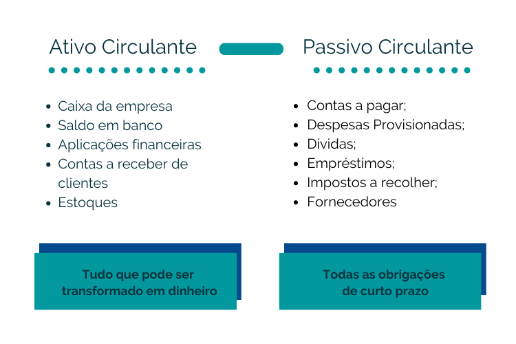 O Ativo Circulante Pode Ser Composto Através Das Seguintes Contas