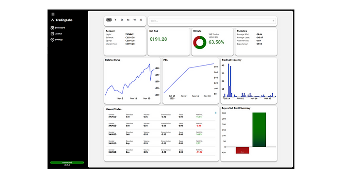 dashboard screen green.png