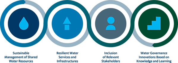 water-governance_graphic_final-no-title.png