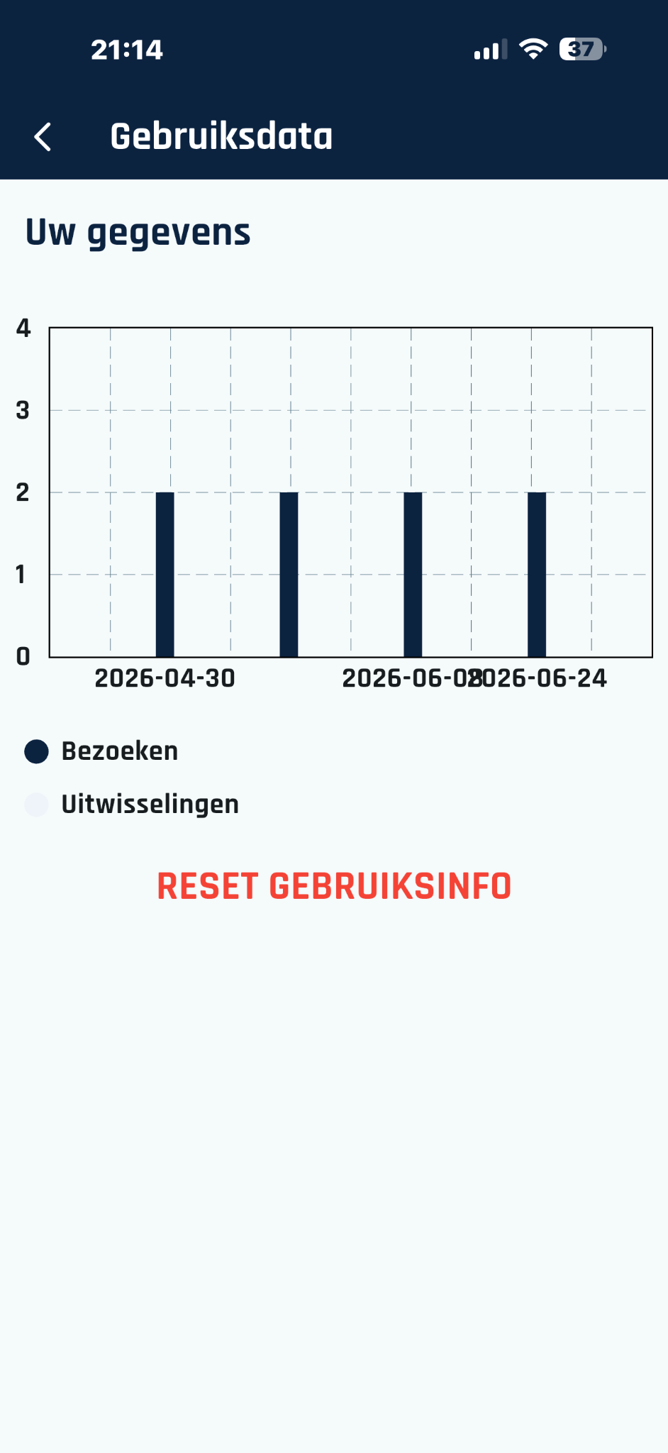 B1 Card-app: Inzicht in gebruik