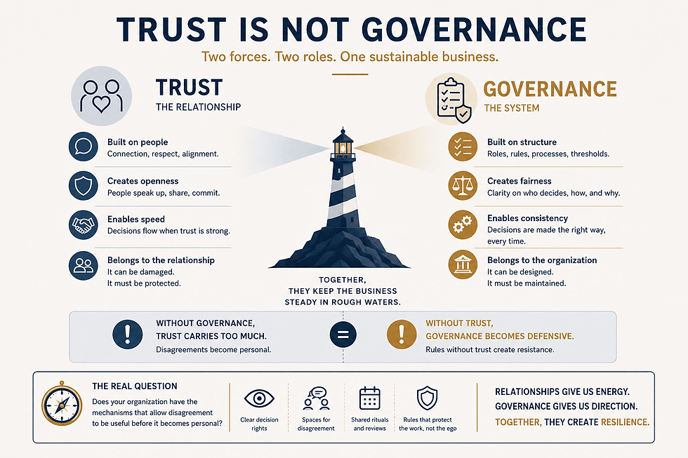 Trust matters. But trust is not governance.