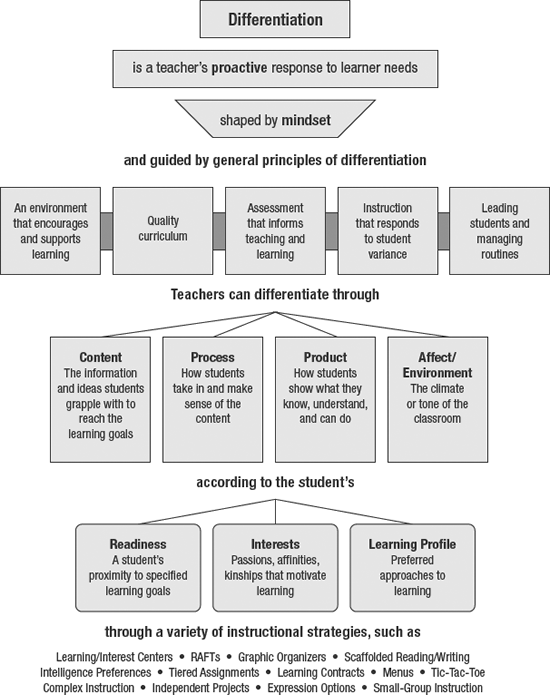 tomlinson2013_fig1.1.gif