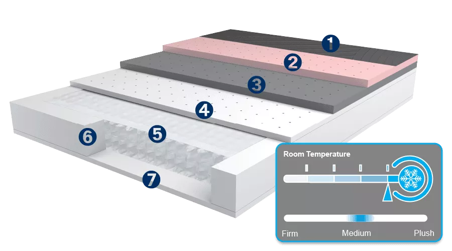 Mattress-Layers-Air-Dream.webp