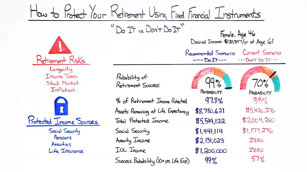 Fixed Income Scripts Money Script Monday - How To Protect Your Retirement Using Fixed ...