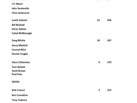 Memorial Day Event Results