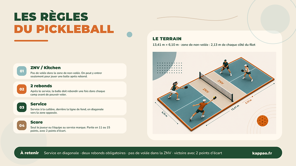 kappao_regles_pickleball.png