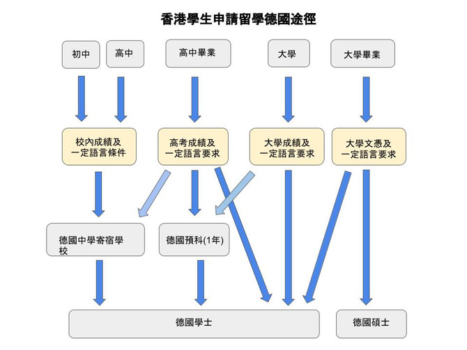 留學德國 101 . Study in Germany 101