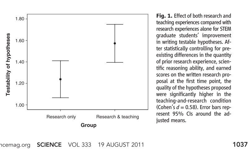 Disclaimer: I took a screenshot of this figure, but I did not obtain formal permission to repost this figure in this context, so for legal purposes, this is where I say that all ideas and opinions in this blog post are my own. See link to article for more details about this study.