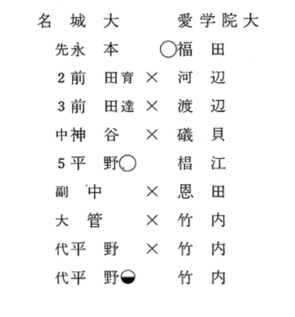 昭和52年 東海学生柔道夏季優勝大会