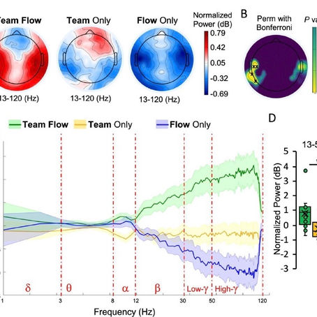 Unleashing the team’s brain’s potential in the post-pandemic era