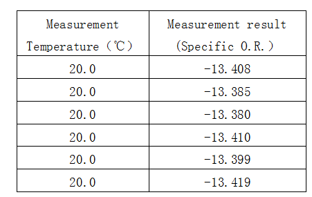 磷霉素氨丁三醇表一.png