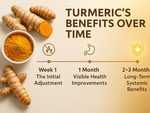 Turmeric roots and powder with text highlighting benefits: Week 1 initial adjustment, 1 month health improvements, 2-3 months systemic benefits. Herbpy Blog.