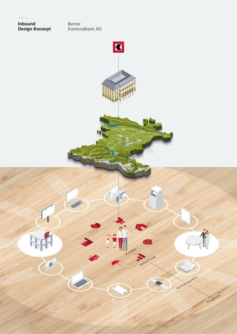 Omnichannel als Kundenfokus