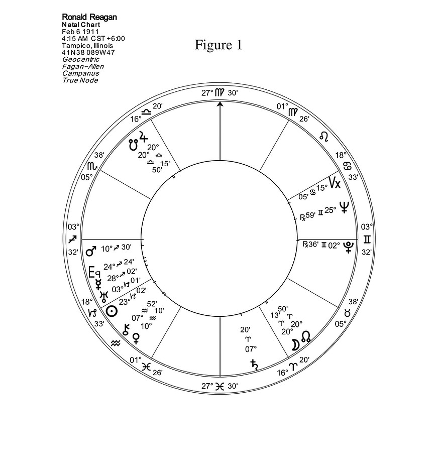 Astrology chart for Ronald Reagan