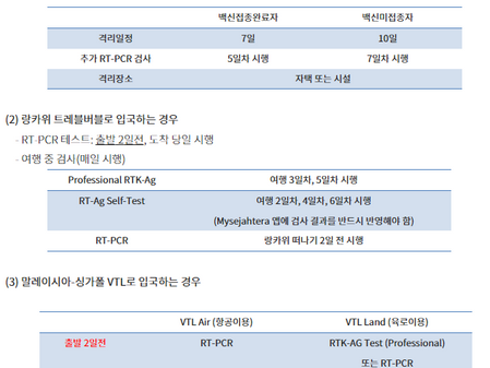 12.8)오미크론 변이 확산 우려에 따른 말레이시아 입국 PCR검사 규정 변경