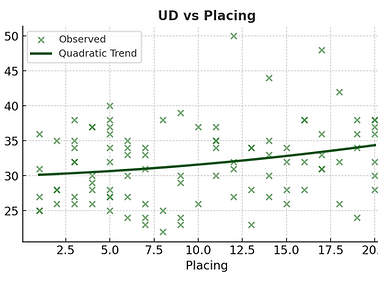 ud vs placing.png