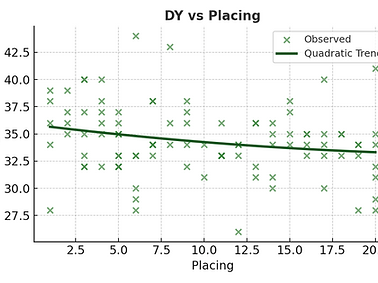 dy vs placing.png