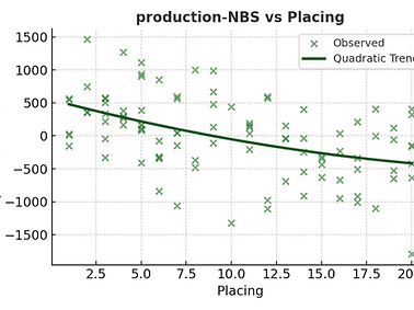 production vs placing.png