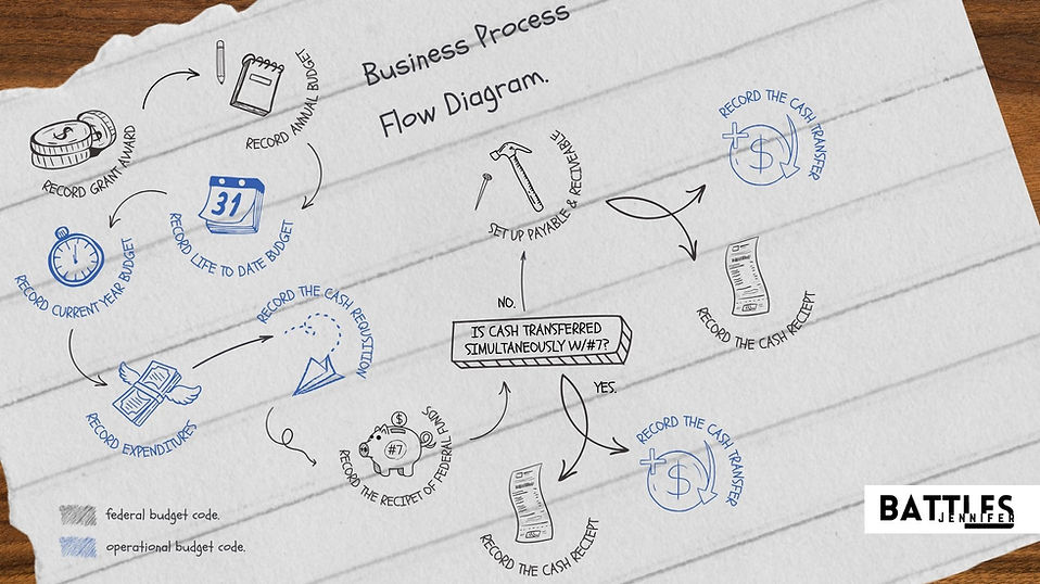 Business Process.jpg