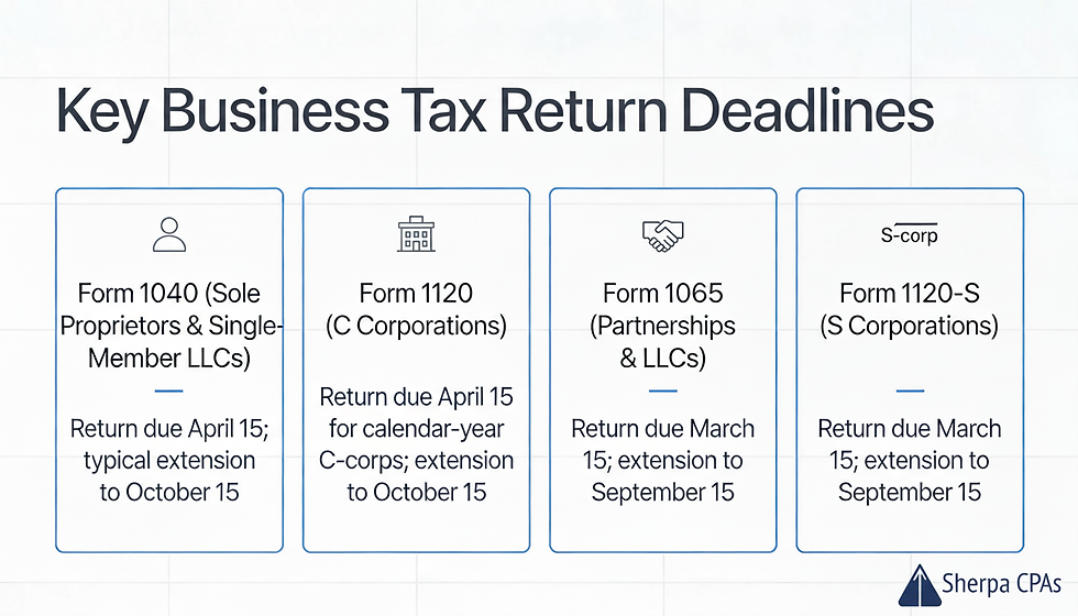What Accounting and Tax Deadlines Do I need to be aware of?