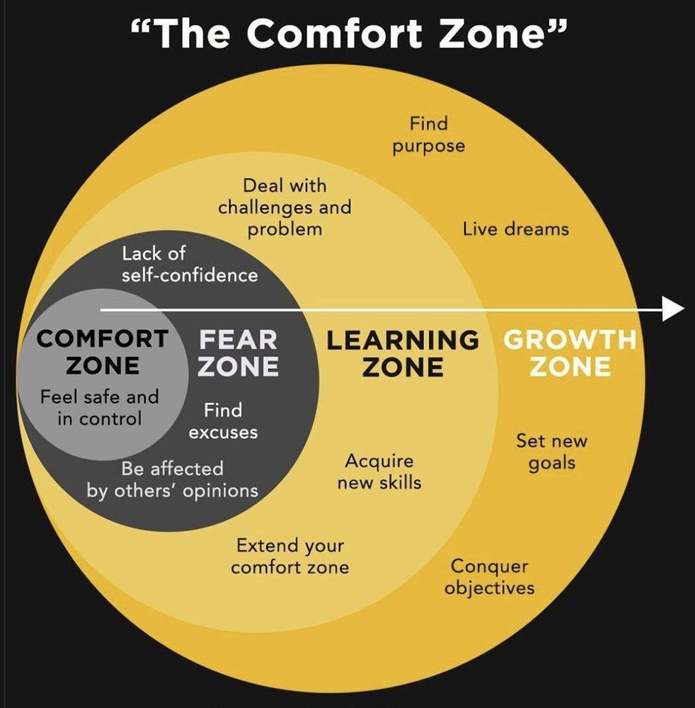 Future Of Work How To Build The Most In Demand Soft Skills In