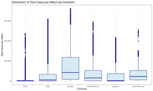 covid_distribution_boxplot.png
