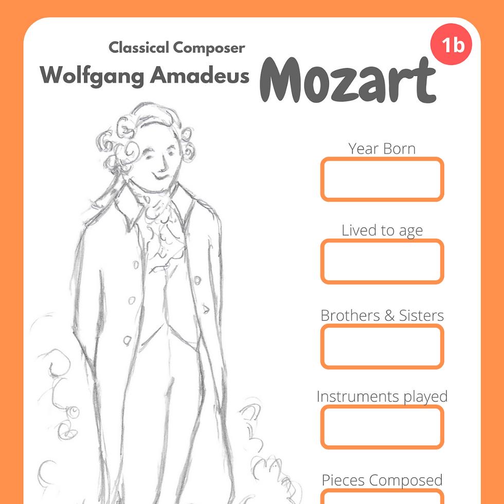 Thumbnail: Cool Composer: Mighty Mozart