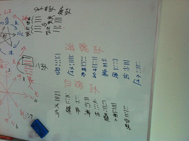 I-Ching Class (易經占卦) 班 for the year