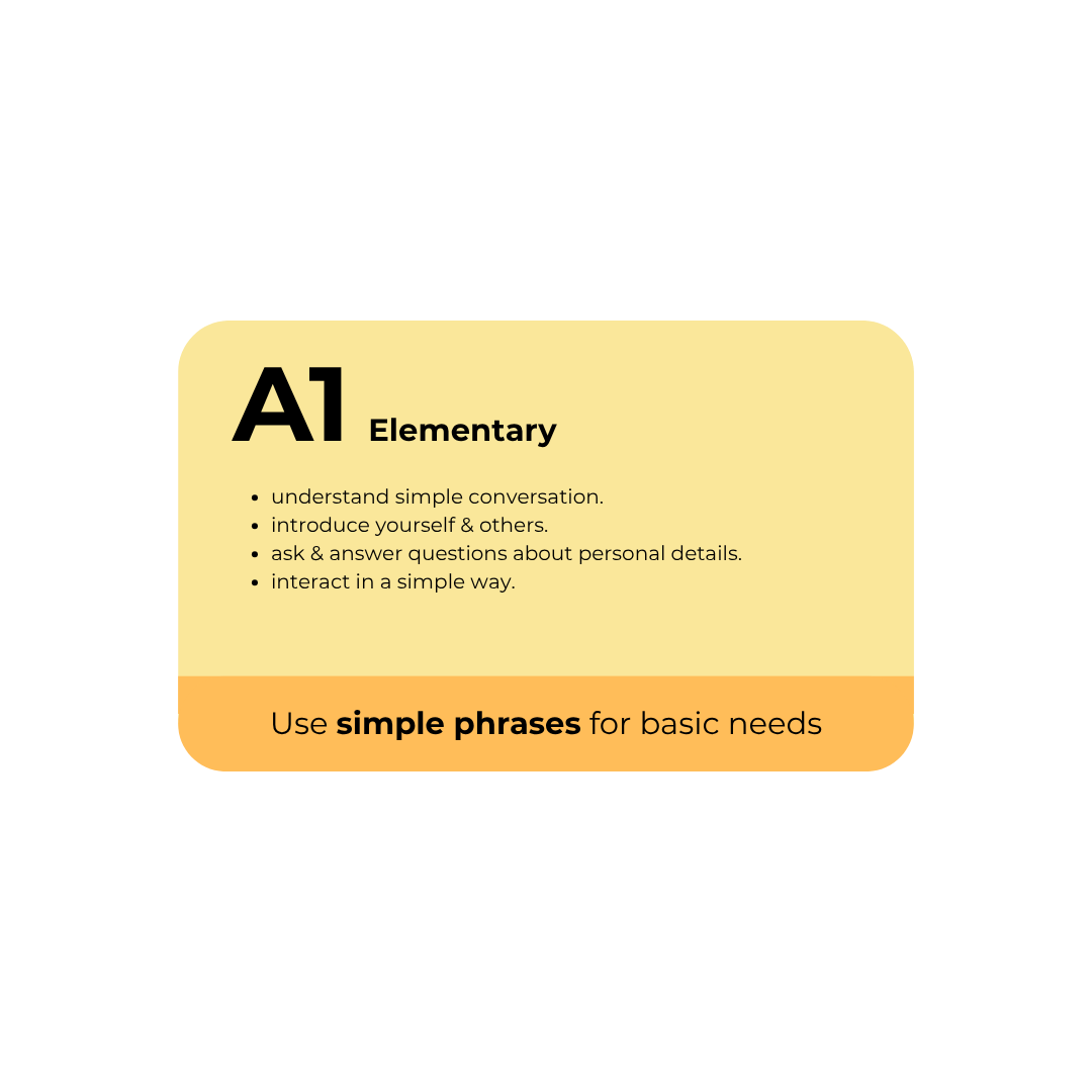 German Deutsch A1 Level, Learning German For Beginners, German Language ...