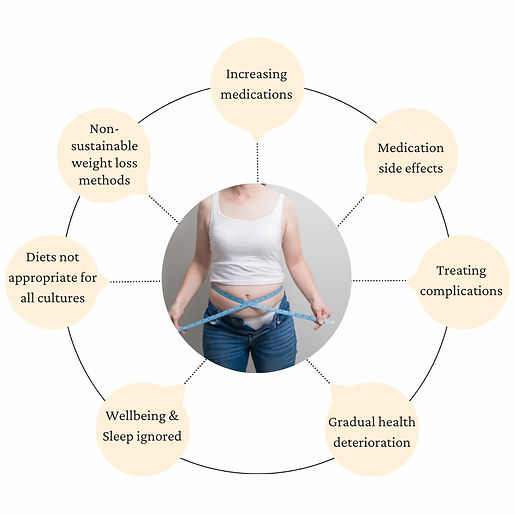 Old way of treating diabetes