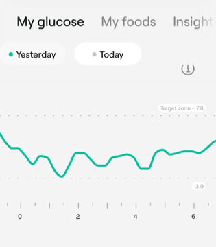 Stable blood glucose graph