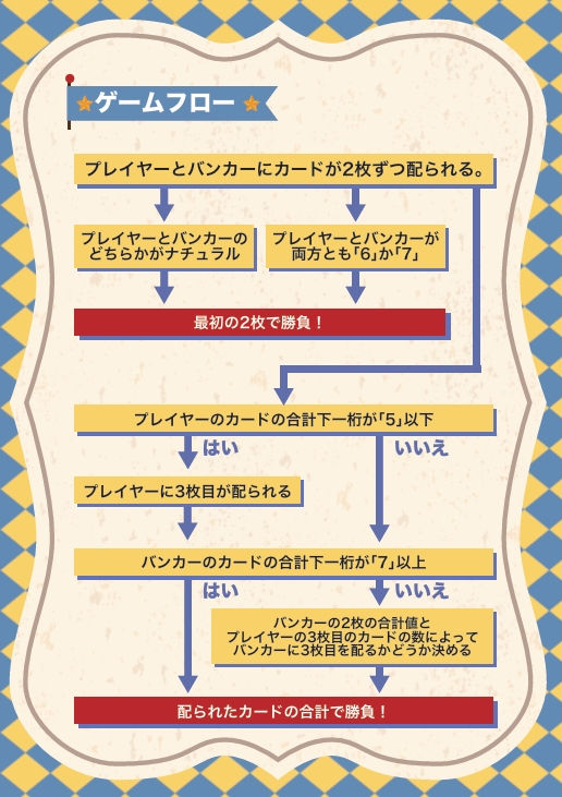 お値下げ【Baccrat】バカラ・ルーレットテーブルその他まとめてどうぞ バカラディーリング①】テーブルオープンの手順を図を使って詳しく解説