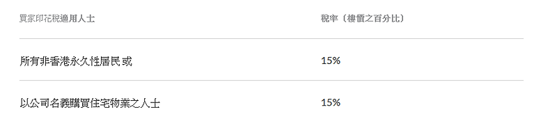 買家印花稅.png