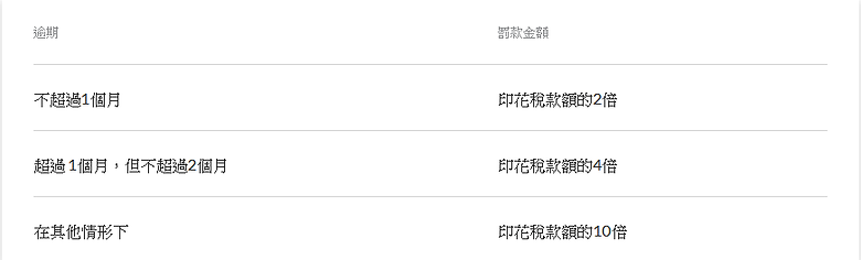遲交印花稅罰則.png