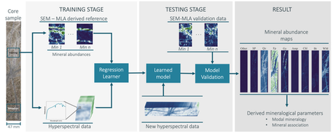 Semi-quantitative mineral abundance estimation on drill-core samples