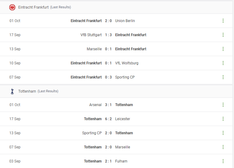 Eintracht Frankfurt vs Tottenham Prediction content media